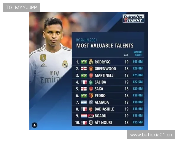 马丁内利 vs 罗德里戈：新生代巴西攻击手对比分析