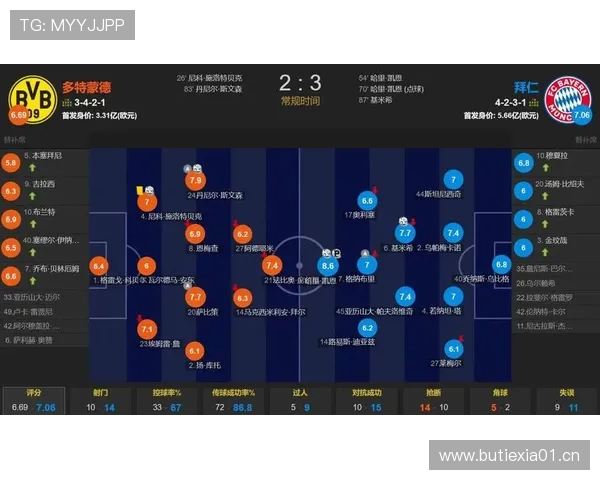 多特蒙德争冠关键阶段稳定性承压,对赛季走势形成制约