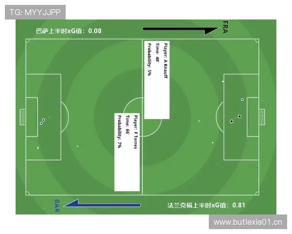 阿尔维斯与卡夫曼在进攻推进上出现路径分化，展现多点参与趋势