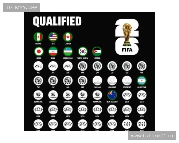 2026世界杯48支球队如何一步步晋级冠军